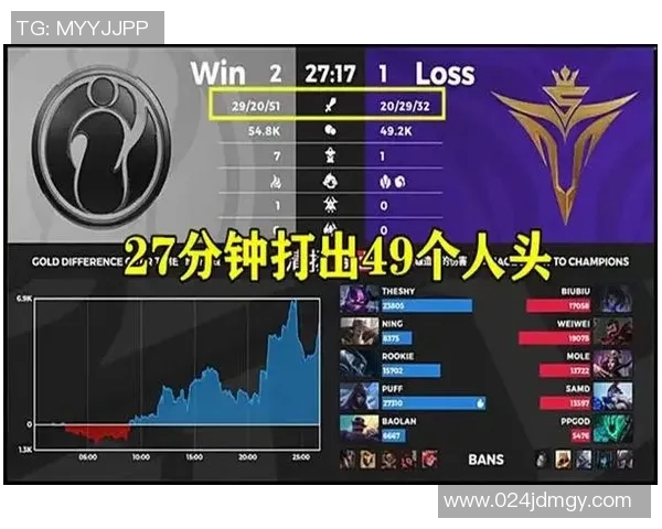 电竞实时数据揭示英雄联盟V5战队节奏排名创新高引发热议 电竞实时数据揭示英雄联盟V5战队节奏排名创新高引发热议