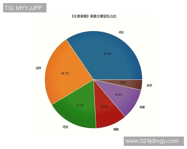 esports数据王者荣耀焦点IG战队实力分析与未来发展展望