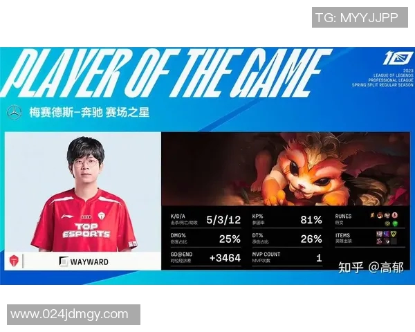 esports数据探讨FPX战队在英雄联盟比赛中的团队配合与战术执行分析
