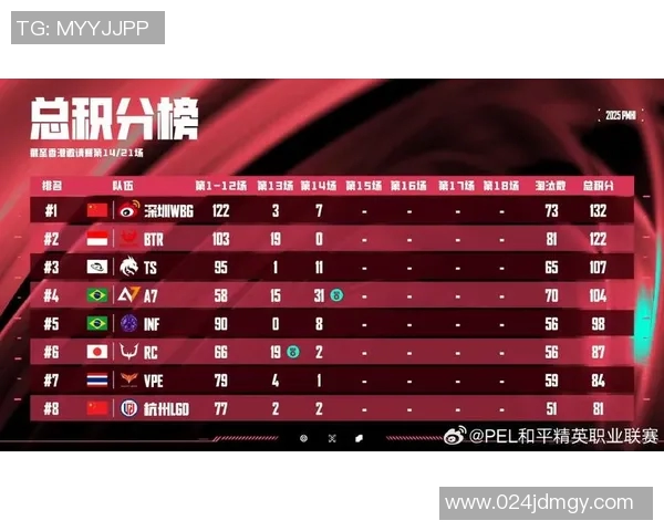 esports最新数据和平精英中LNG战队的控制策略分析与得失总结