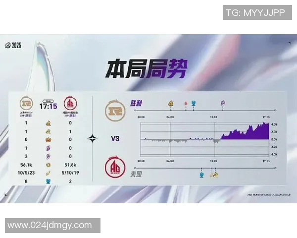 挑战者杯中RNG展现灵活性表现的深度分析与点评